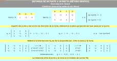 Recta dada en forma general. Distancia calculada por el método gráfico